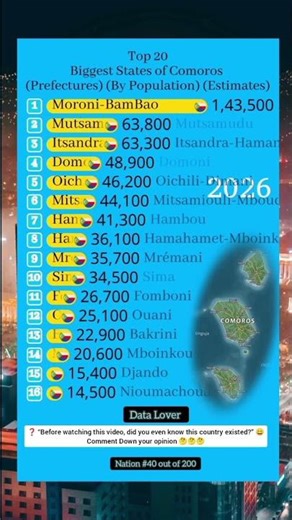 Everything you need to know about Comoros 🇰🇲 in one short video! #shorts