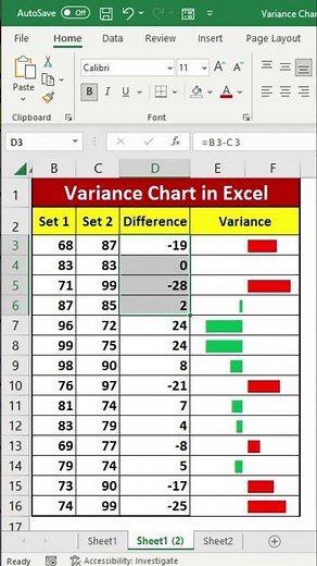 Variance Chart In Excel