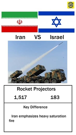 Military Power Comparison (2026 Estimates) #compersion #military #warzone #war
