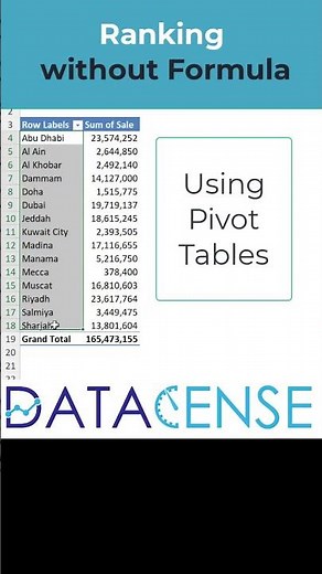 Rank data within seconds using pivot tables in excel