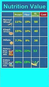 Is Khapli Wheat Good for Diabetics | Diabexy