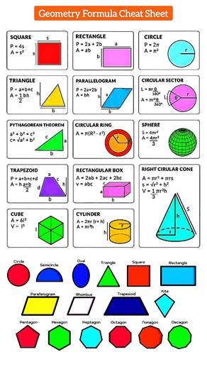 Geometry Formula Cheat Sheet #Geometry #Engineering #Geometryformula #civilengineering | Civil Engineering Help