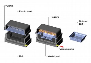 White paper: The Complete Guide To thermoforming