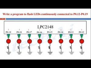 LPC2148 : Flashing of LED connected to P0.12 to P0.19 | ARM7 | Advanced Processors