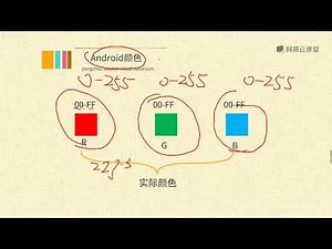 Android Development: From Beginner to Expert, Part 1.3: Your First App