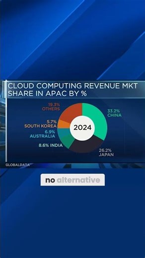 Why Traditional Security Tools Don't Work in the Cloud