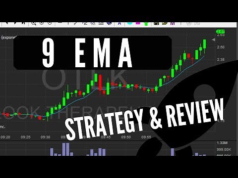 The 9 EMA Pullback - Moving Average Day Trading Strategy - Trading Course