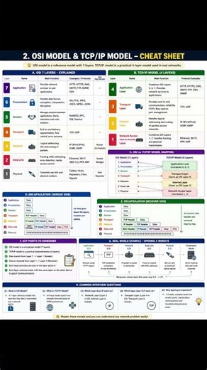 Network Cheat Sheet 2 #networking #basic #linux #learning #cheatsheets #beginners #aws #learn #viral
