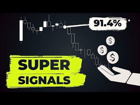 How To Trade Momentum & Volatility With TTM Squeeze Indicator (Trading Strategies Revealed)