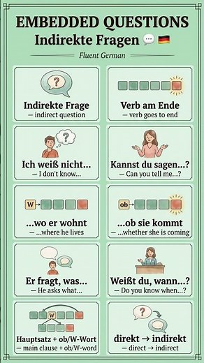 Embedded Questions in German 💬 (Indirekte Fragen)| A2 German Grammar | Fluent German