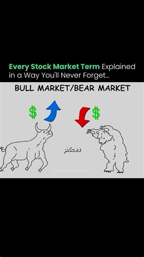 Advice from traders on Instagram: "Stock market made simple, one term at a time. . . . . . . Follow @advicefromtraders for daily trading & finance insights! Source: The paint explainer (YT) #StockMarketBasics #Investing #LearnTolnvest #StockMarketForBeginners"