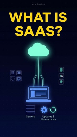 What is SaaS? Software as a Service Explained Simply #Shorts