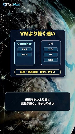 コンテナとは？Docker・Kubernetes時代のクラウド基礎をわかりやすく解説 #shorts