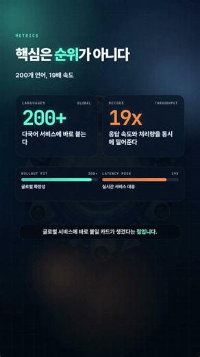 알리바바 Qwen3.7, 글로벌 AI 멀티모달 경쟁서 두각
