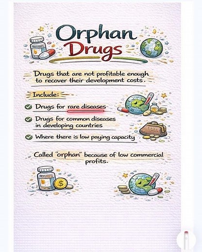 Orphan Drugs Explained | Pharmacology Basics for MBBS Students