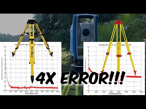 Land Surveying 101 - Tripod Selection