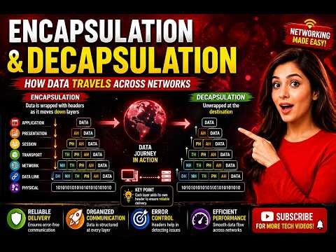 Networking Made Easy | Understand Encapsulation & Decapsulation Step by Step