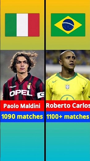 Football Legends with Most Matches