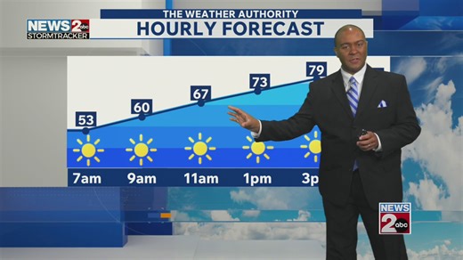 April 9, 2026 morning forecast