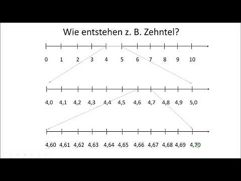 Dezimalzahlen Einstieg