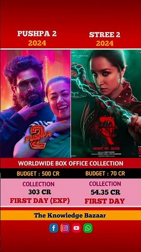 Pushpa 2 the rule vs Stree 2 movie comparison box office collection first day #pushpa2 #stree2