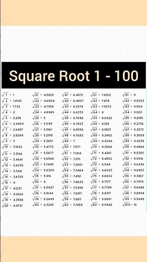 Square Roots from 1 to 100 | Learn Fast & Easy! √1 to √100📚✨ Math Made Simple!