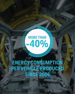 1.4K views · 128 reactions | The BMW Group is already setting standards in climate responsibility and sustainability. Since 2006 we have reduced our energy consumption by 40% for every vehicle produced. And thanks to a green energy agreement with our battery cell manufacturers, we can potentially save over 10 million tonnes of CO2 in the next decade. #BMWGroup #Sustainability | BMW Group | Facebook