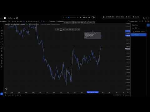 First Video Recording Backtesting Journal