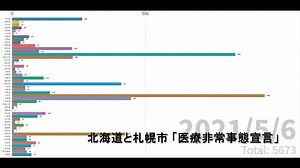 新型コロナウイルス 全国版 日別感染者数　2020/1/16～2021/6/5 動画で見る統計 - WACOCA NEWS