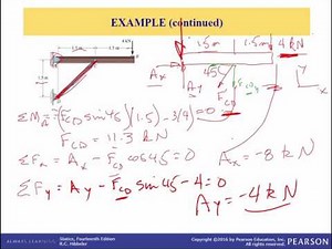 ME273: Statics: Chapter 5.3 - 5.4