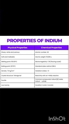 properties of indium