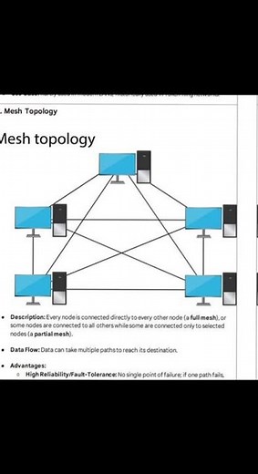 Network Topologies Concept