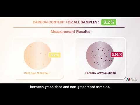 Carbon in Cast Iron Analysis with Metavision Stationary OES | Metal Power Analytical