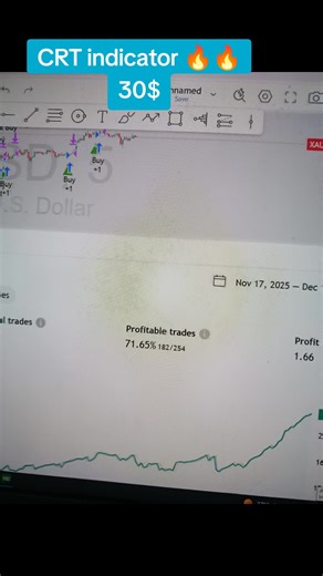 Master Forex Trading Strategies with CRT Indicator