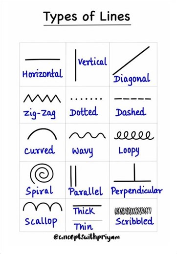 Types of Lines✅ #englishtips #vocabulary #grammar #education #learnenglish #viral