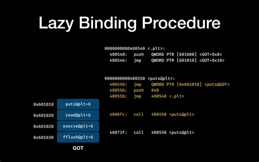 【CTF】NTUSTISC - Pwn 基础教程