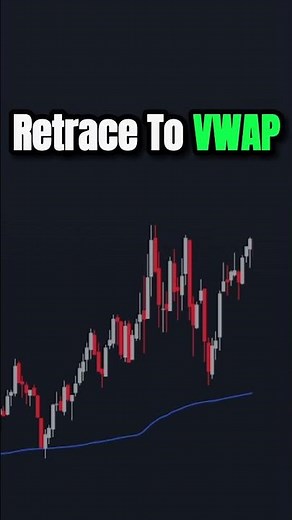 📚How To Use VWAP Correctly | Trading Indicator