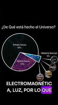 COMPOSITION OF THE UNIVERSE #highereducation #universe #physics