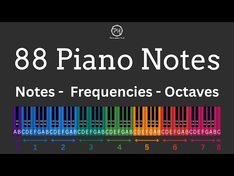 Master 88 Piano Notes Professionally!