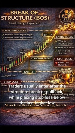 Break of Structure (BOS) Explained | Powerful Price Action Setup#stock #trading
