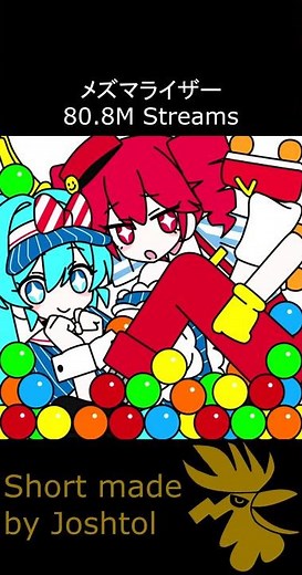 TOP 10 Most Popular Songs of Hatsune Miku on Spotify 2026 #hatsunemiku #spotify