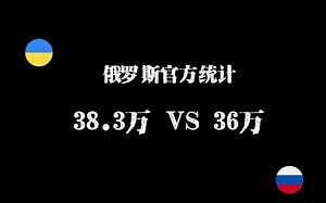 截止12月20日，俄乌战报最新数据！双方的伤亡数字终于逐渐的浮出水面，我们距离真相已经非常近了