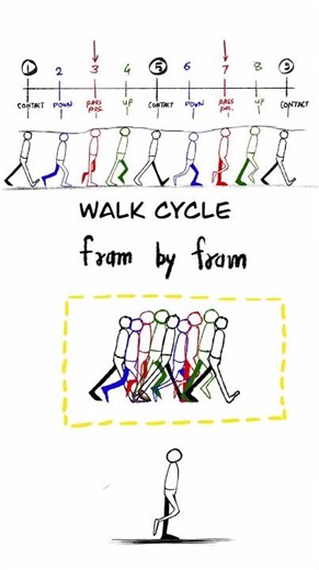Walk cycle - fram by fram animation