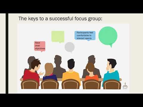 Focus Group Method