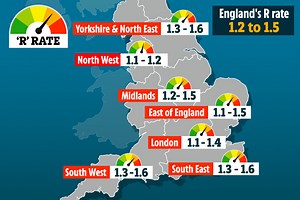 Official R rate jumps to 1.5 as Covid cases reach highs not seen since February