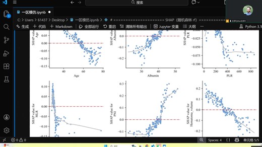 六种机器学习预测模型全流程
