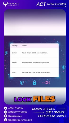 Contain. Prevent. Detect. The Sha1-Hulud Response Playbook
