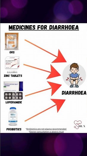 Diarrhoea Treatment at Home | What Actually Works😰💊