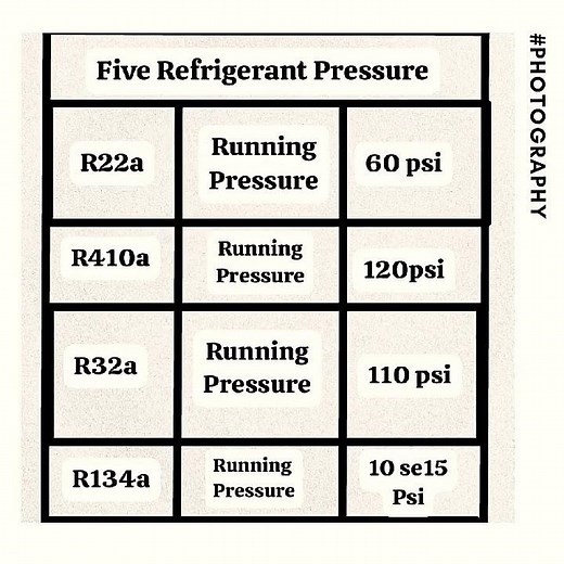 Refrigerant gas pressure chart #😇😇😇