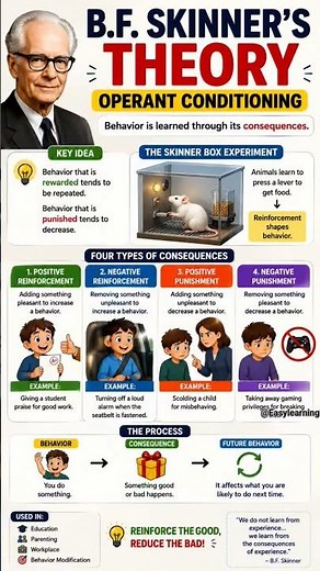 Skinner Operant conditioning theory BF Skinner theory